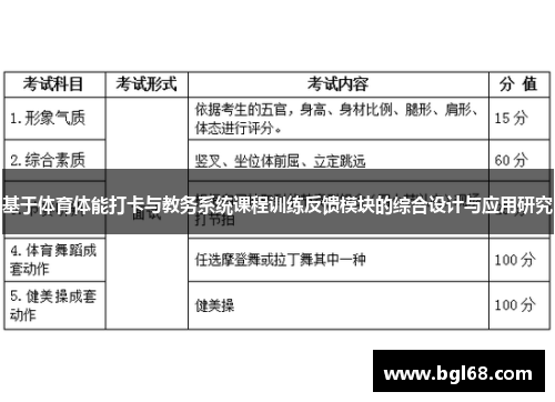 基于体育体能打卡与教务系统课程训练反馈模块的综合设计与应用研究
